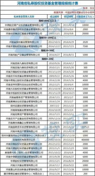 河南鄭東新區(qū)推出私募基金扶持新政，最高補助1000萬元助力資本管理與發(fā)展