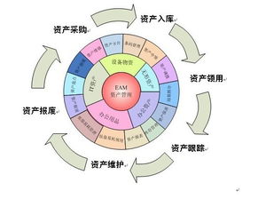 資產(chǎn)管理條碼系統(tǒng) 賦能企業(yè)資本高效管理與戰(zhàn)略發(fā)展