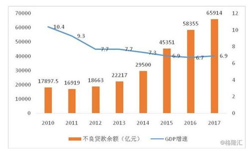 破浪前行 中國不良資產(chǎn)管理行業(yè)的發(fā)展新趨勢與青島云策資產(chǎn)管理的實踐探索