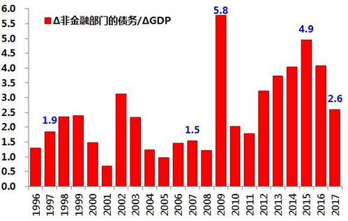 2020年不良資產(chǎn)管理行業(yè)市場現(xiàn)狀及發(fā)展前景趨勢分析研究報告