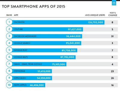 聚焦全球移動營銷 | MORKETING壹周盤點 手機軟件的技術開發(fā)與銷售