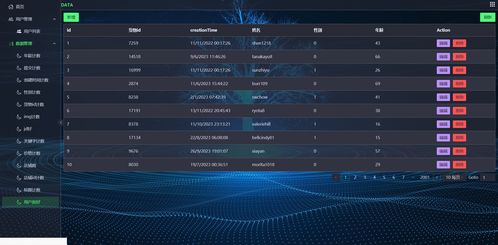 精品大數(shù)據(jù)項(xiàng)目 基于Django與大數(shù)據(jù)技術(shù)的農(nóng)產(chǎn)品銷(xiāo)售系統(tǒng)開(kāi)發(fā)與銷(xiāo)售策略