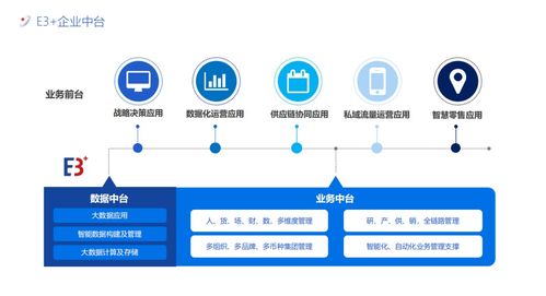 百勝軟件“All in中臺(tái)”戰(zhàn)略 技術(shù)引擎驅(qū)動(dòng)零售行業(yè)數(shù)智化轉(zhuǎn)型