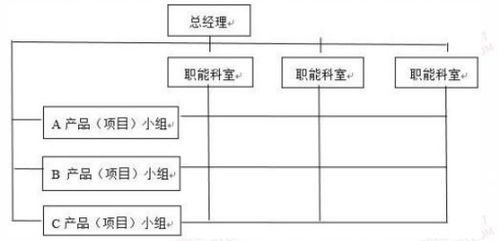 2022年福建事業單位筆試備考 行政管理9